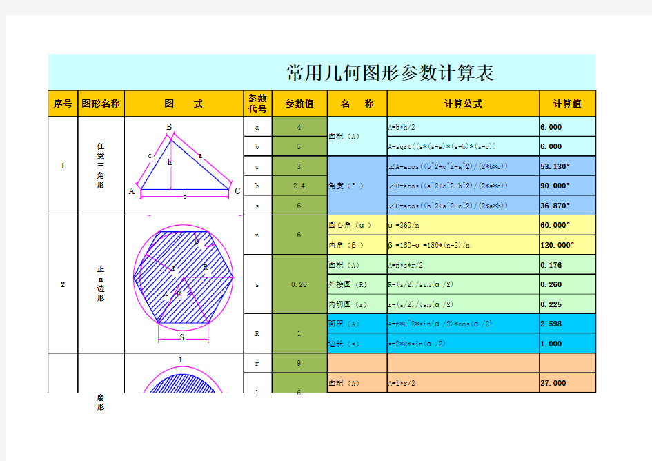 常用图形计算公式