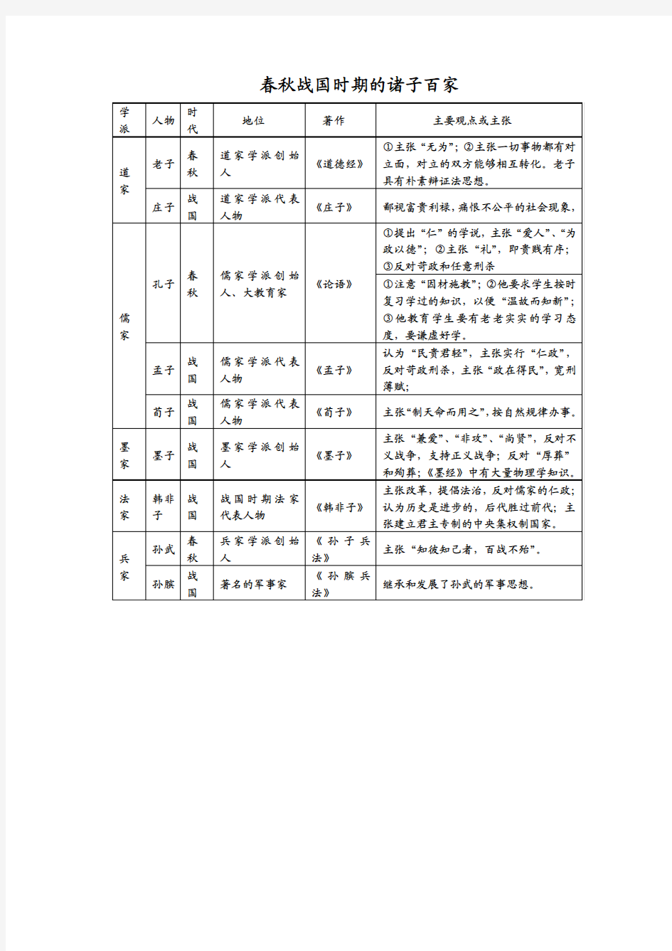 春秋战国时期的诸子百家