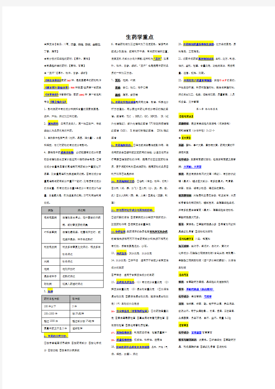 生药学考试重点