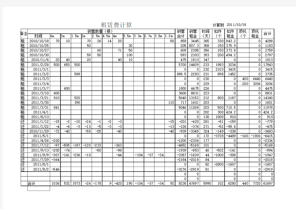 钢管租赁费计算