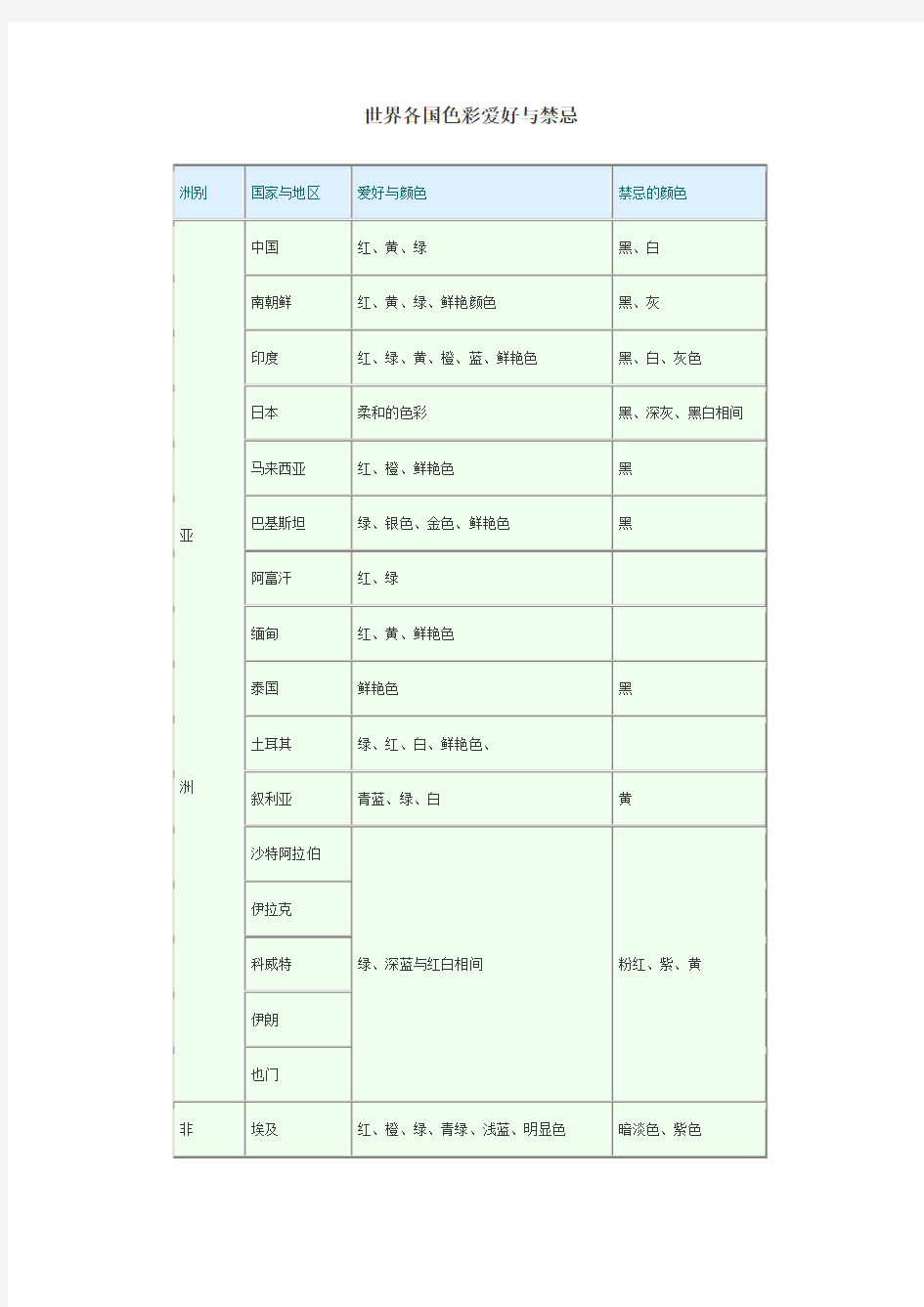 世界各国色彩爱好与禁忌