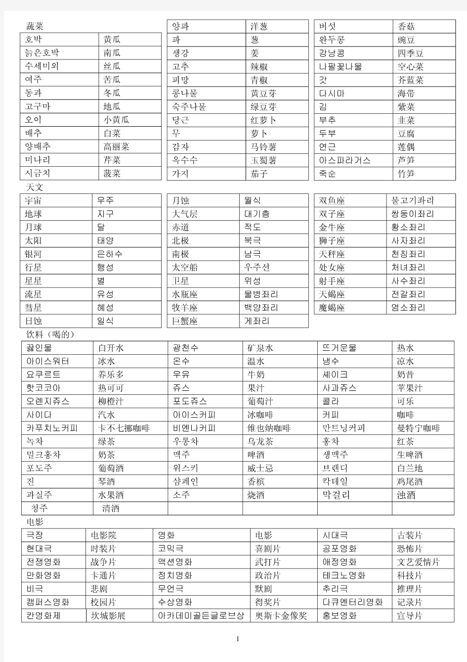 最常用韩语分类单词7000