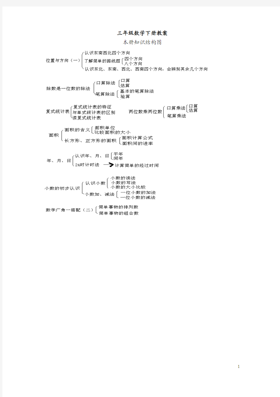 人教版2015最新三年级数学(下)整册电子教案