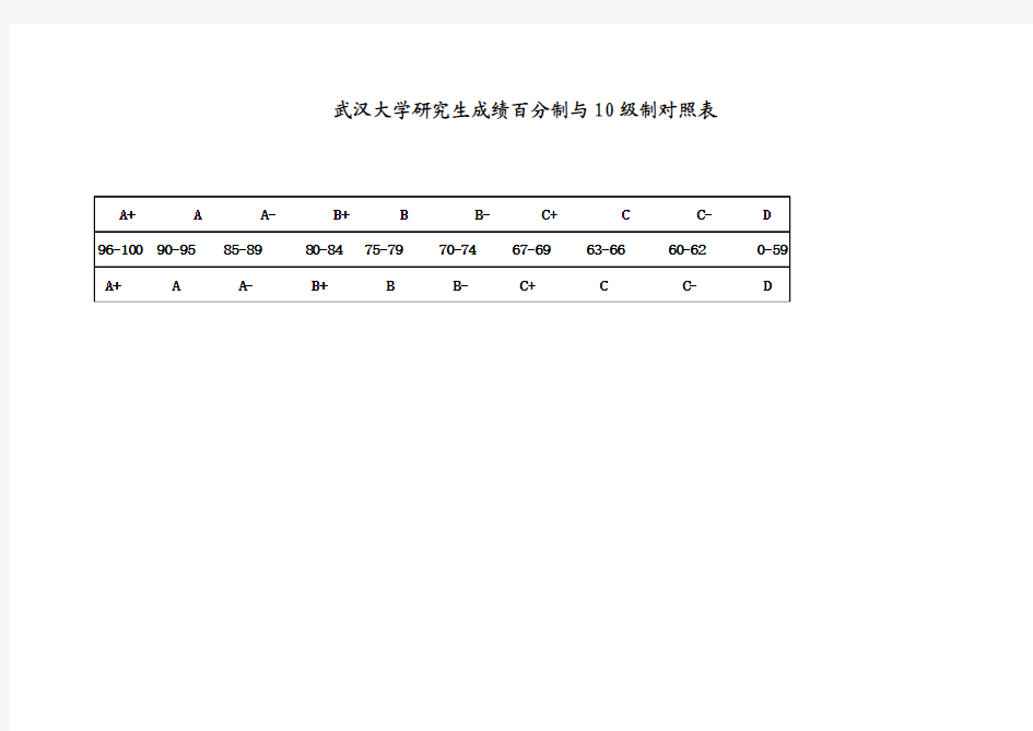 研究生成绩百分制与10级制对照表