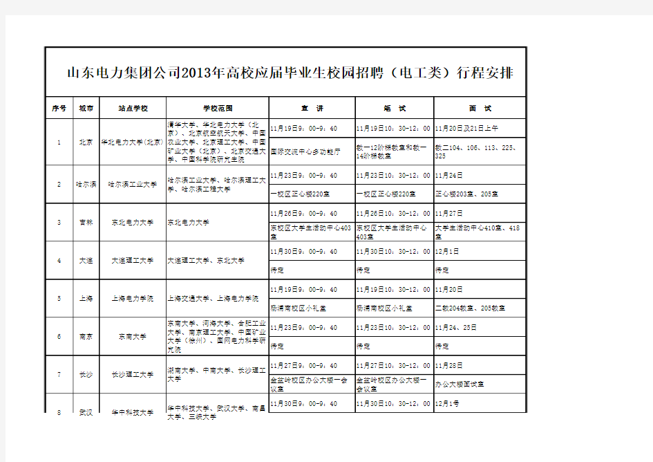 山东电力招聘行程安排