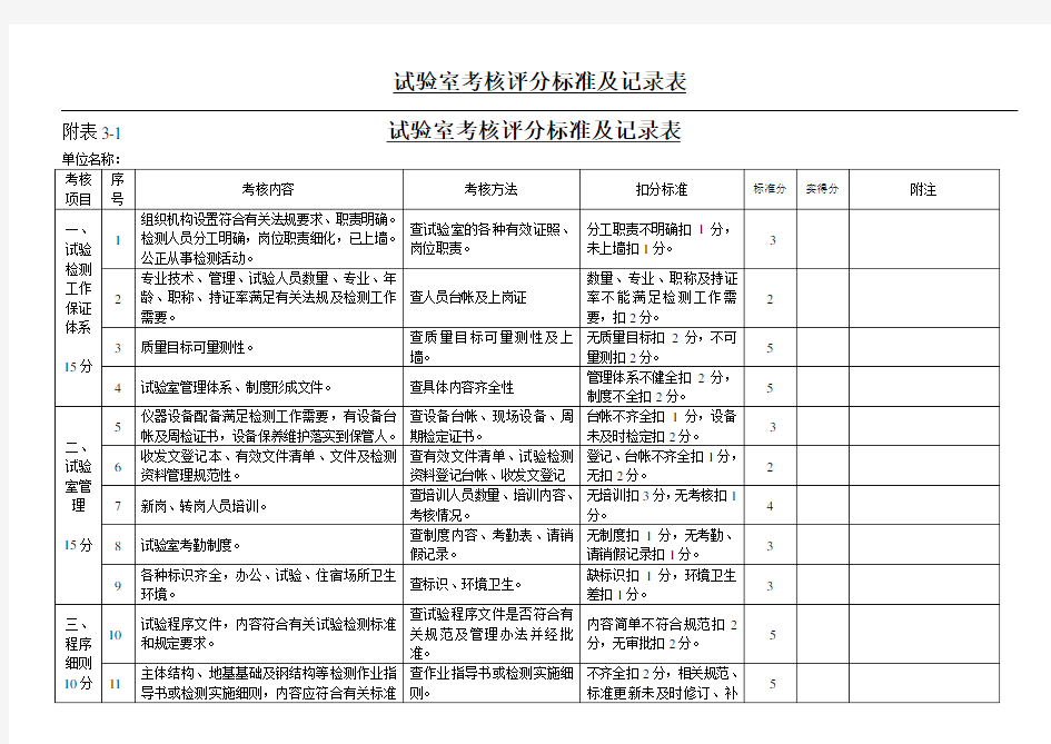 试验室考核评分标准及记录表(最新)