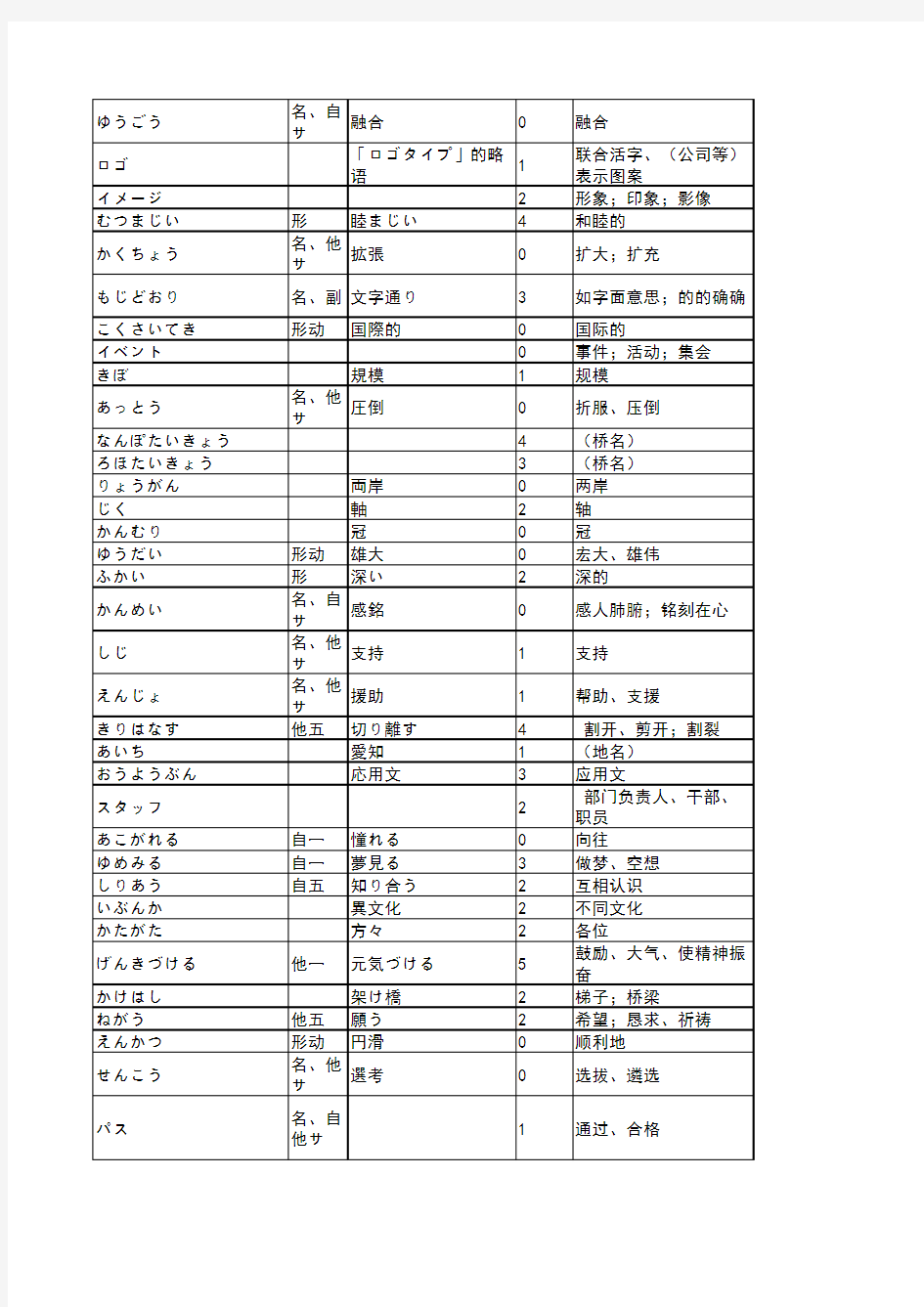 修订版新编日语第三册单词表