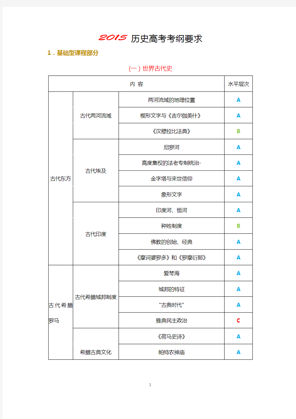 2015年上海高考历史学科考试要求(考试大纲)