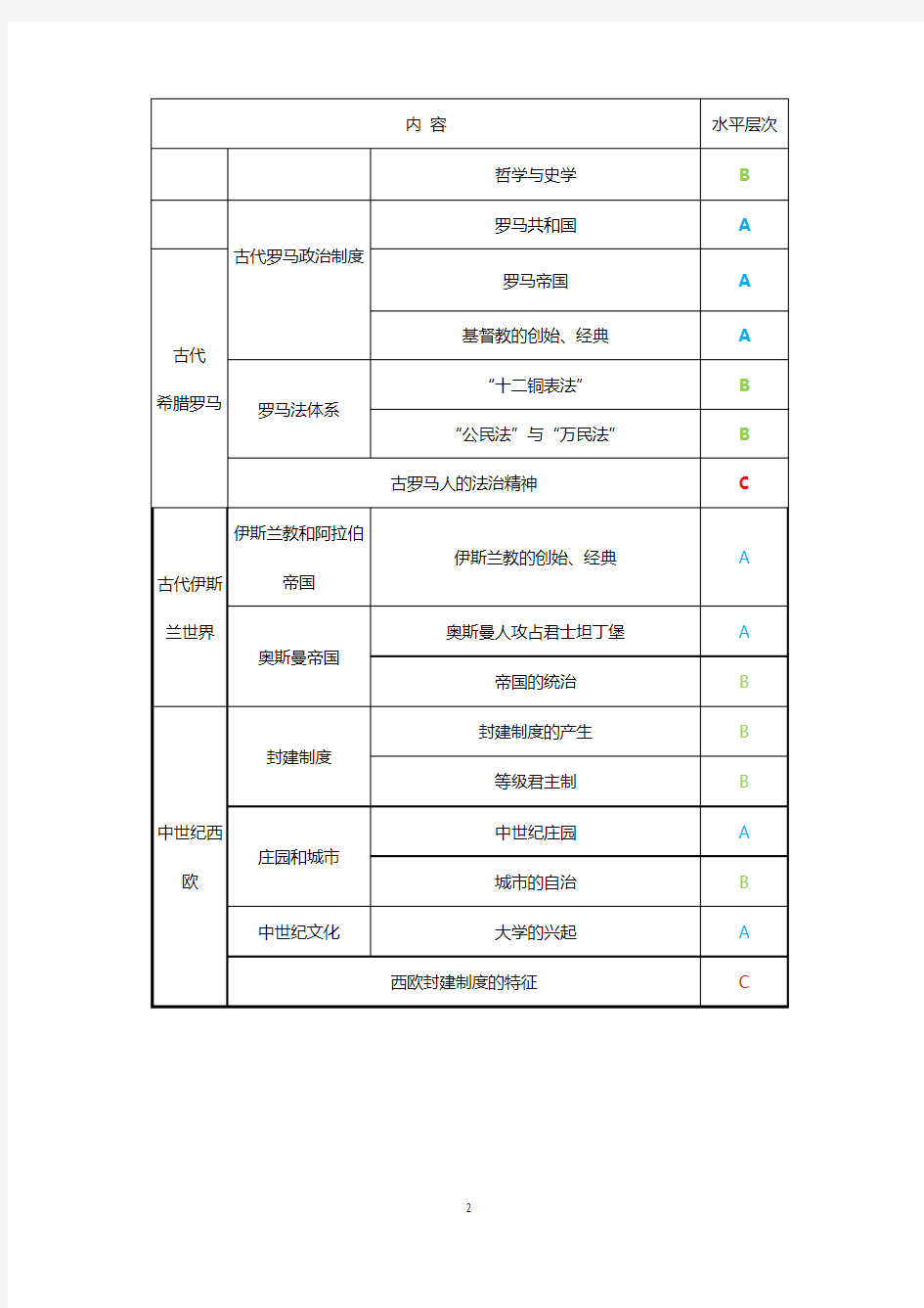 2015年上海高考历史学科考试要求(考试大纲)