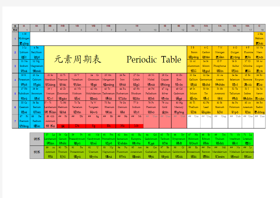 元素周期表+拼音+英文对照