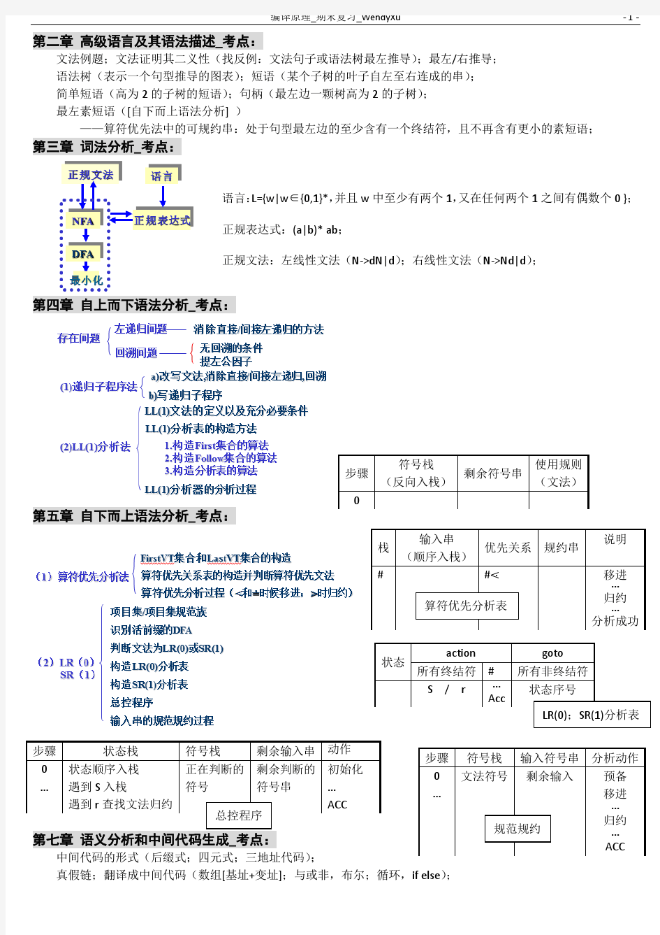 编译原理_期末复习