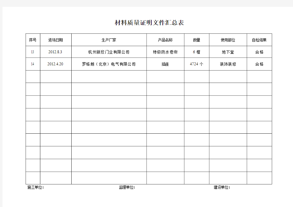 所有原材料质量证明文件汇总表