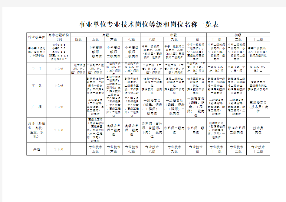 事业单位岗位名称及岗位等级一览表