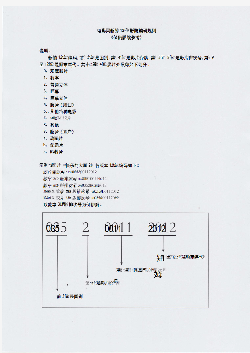 电影局新的12位影片编码规则