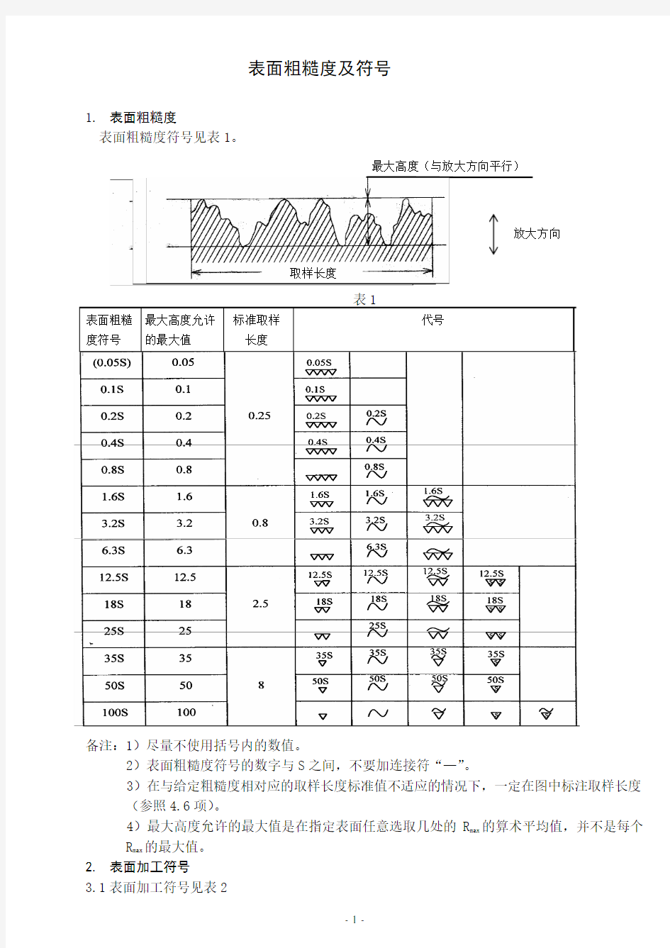 表面粗糙度及符号