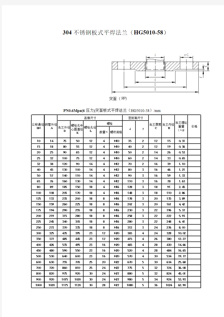 304不锈钢板式平焊法兰(HG5010-58)