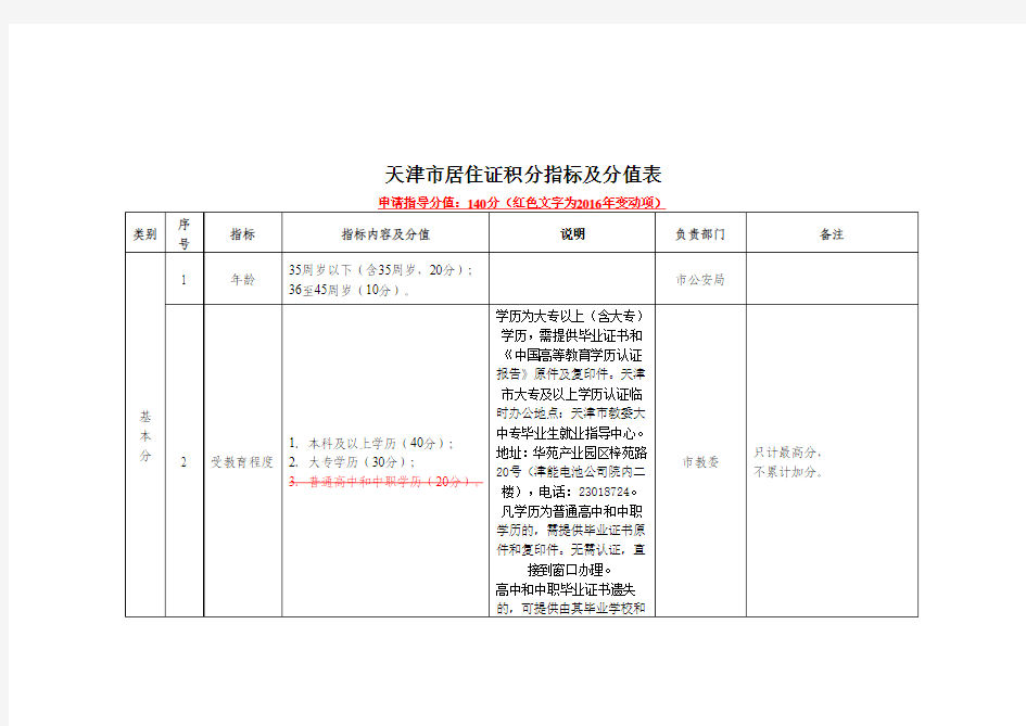 2016天津积分落户分值表(新旧对照表)