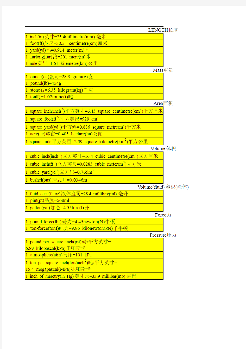 常用度量衡单位及换算表