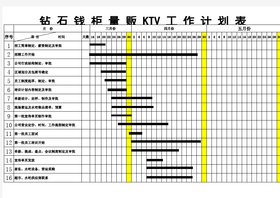 KTV筹备工作计划表