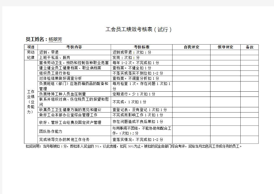 工会员工绩效考核表