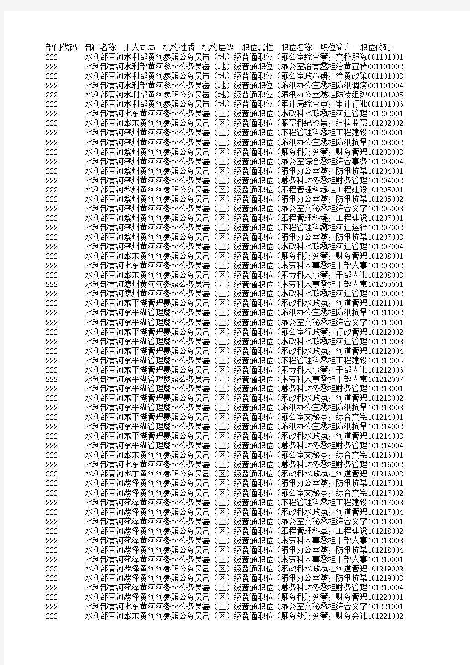 2016年国家公务员考试职位表-河南省