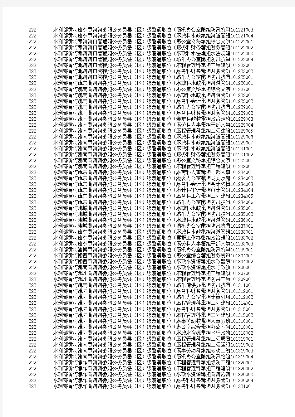 2016年国家公务员考试职位表-河南省