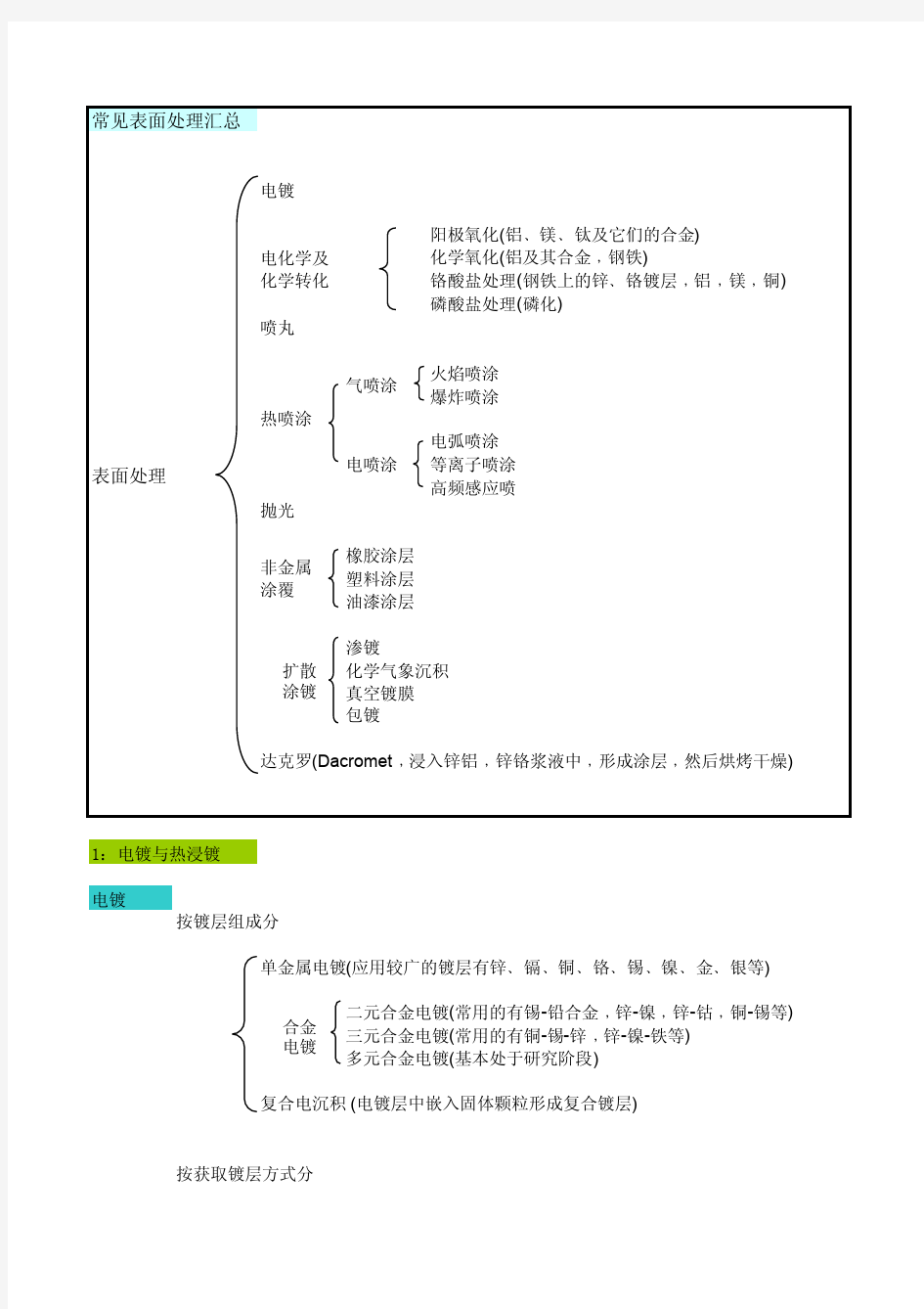 手动工具常见表面处理汇总