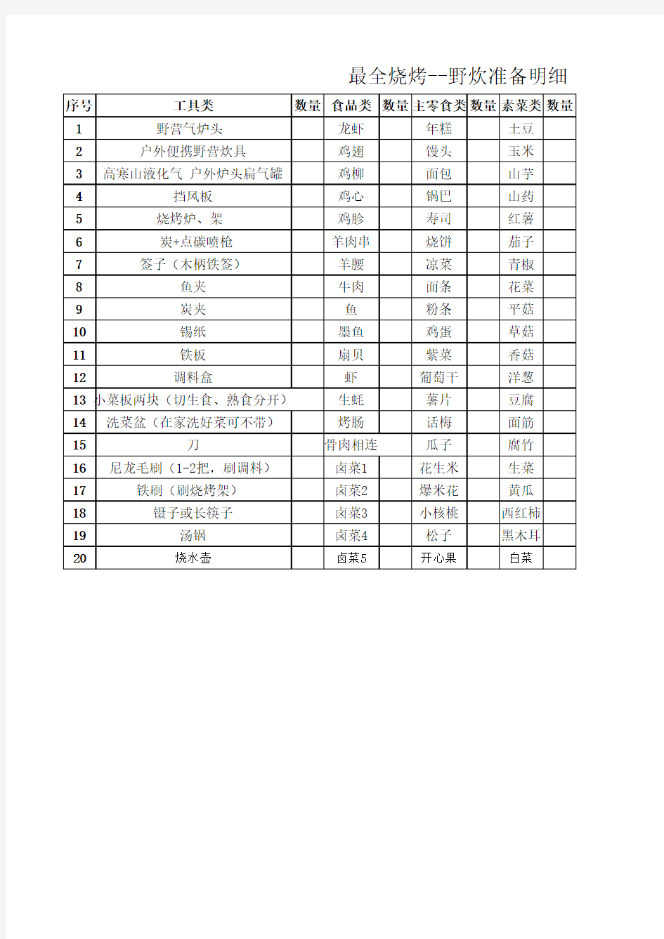 最全烧烤--野炊准备明细