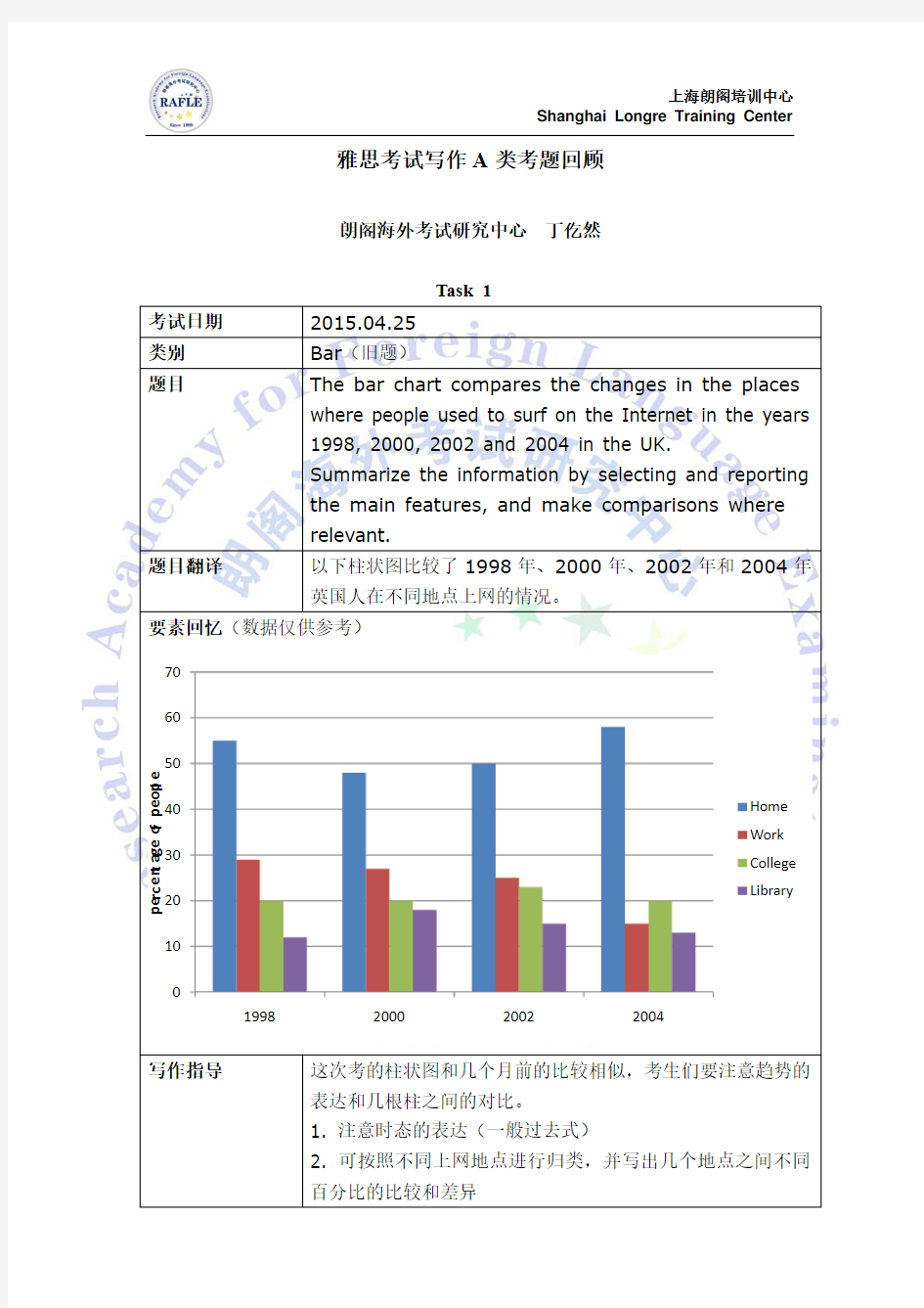 20150425雅思写作A类考题回顾朗阁官方