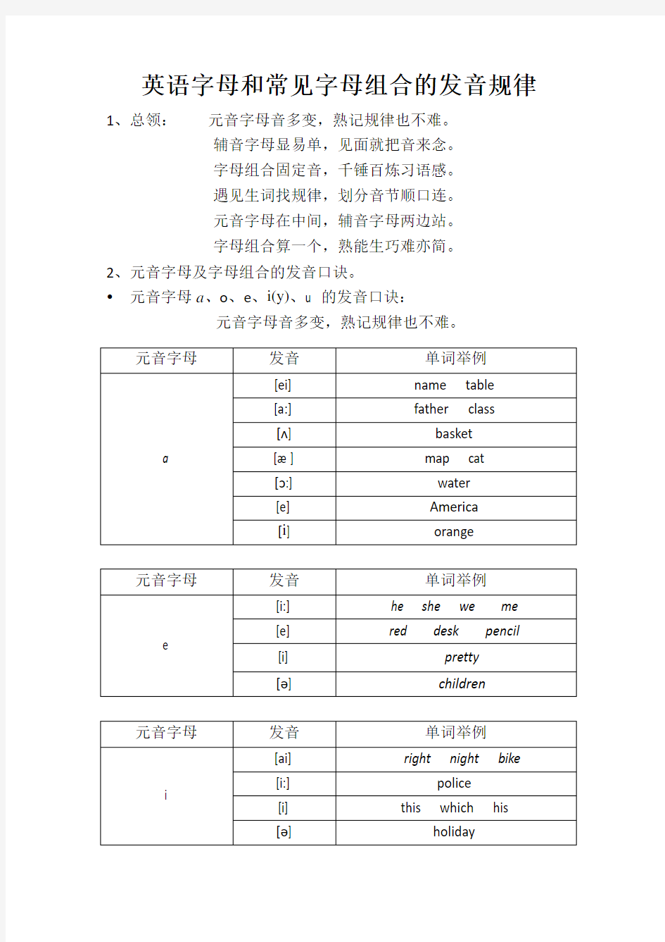 英语字母和常见字母组合的发音规律