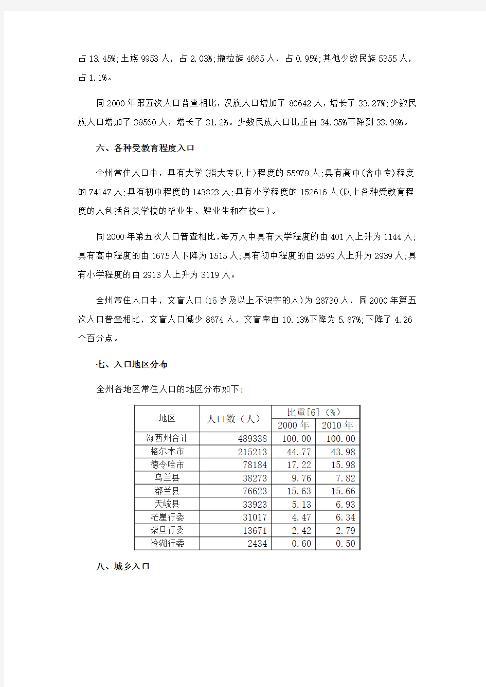2908-青海省海西州2010年第六次全国人口普查主要数据公报