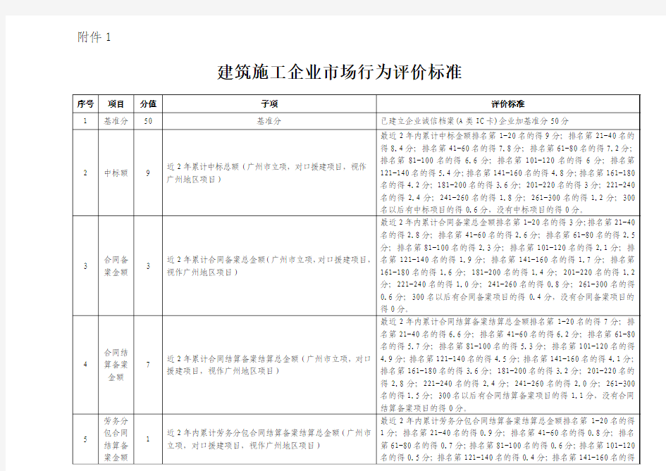 诚信排名评分标准