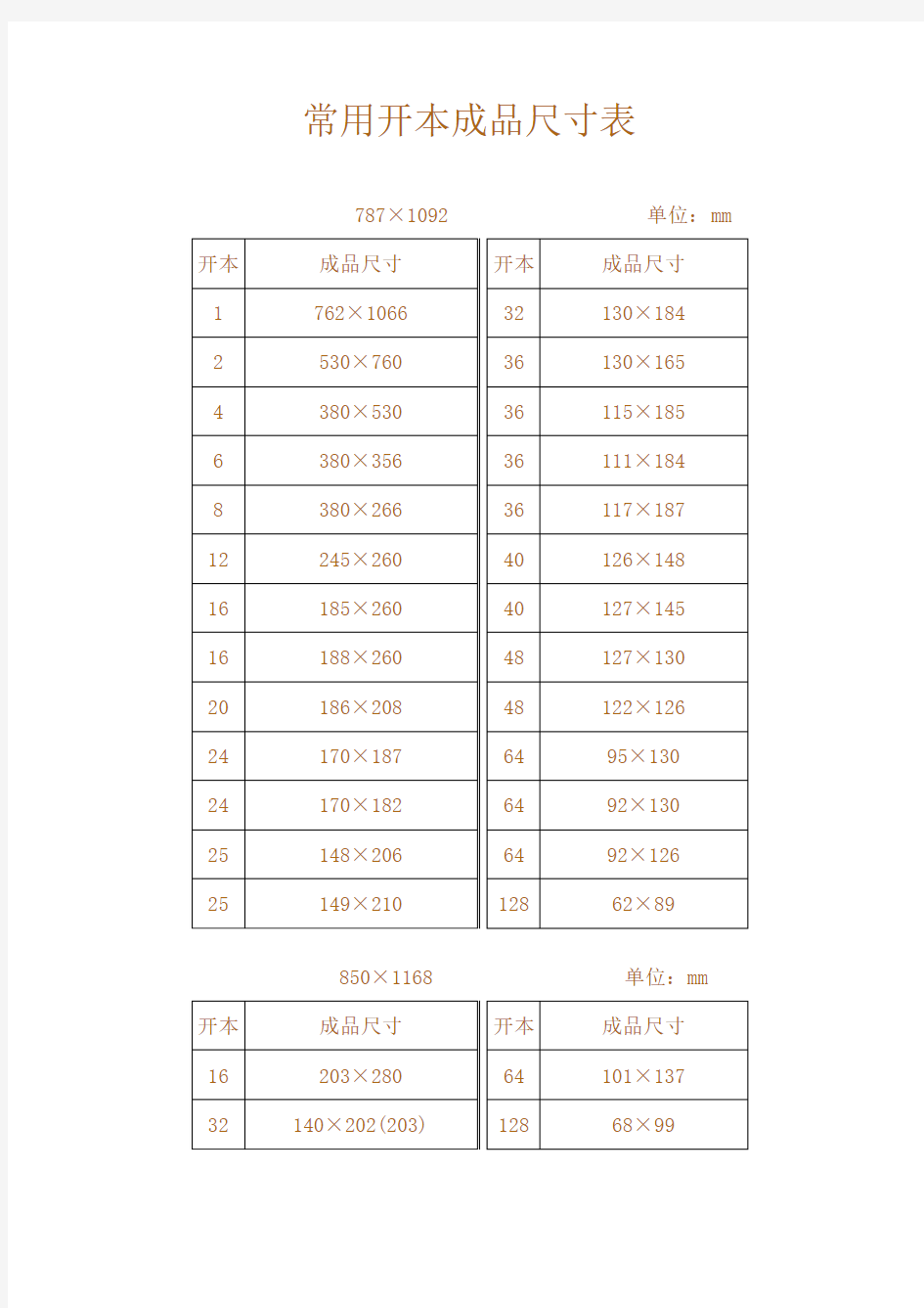 常用开本成品尺寸表