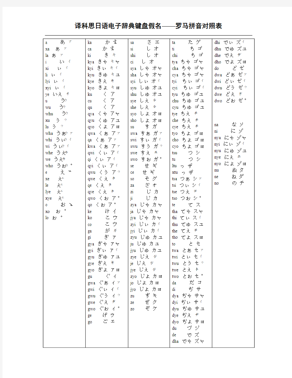 日语键盘假名—罗马拼音对照表
