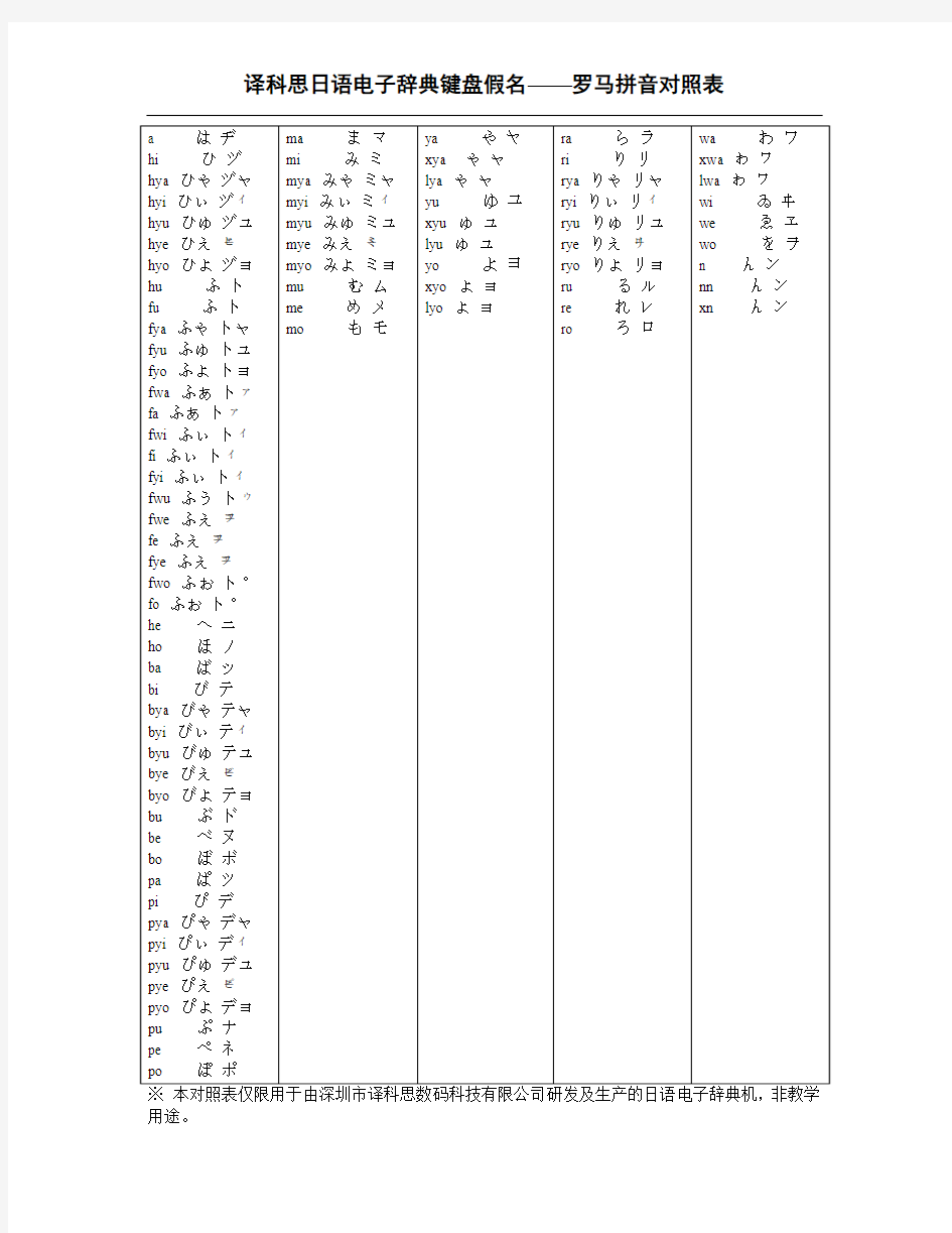 日语键盘假名—罗马拼音对照表