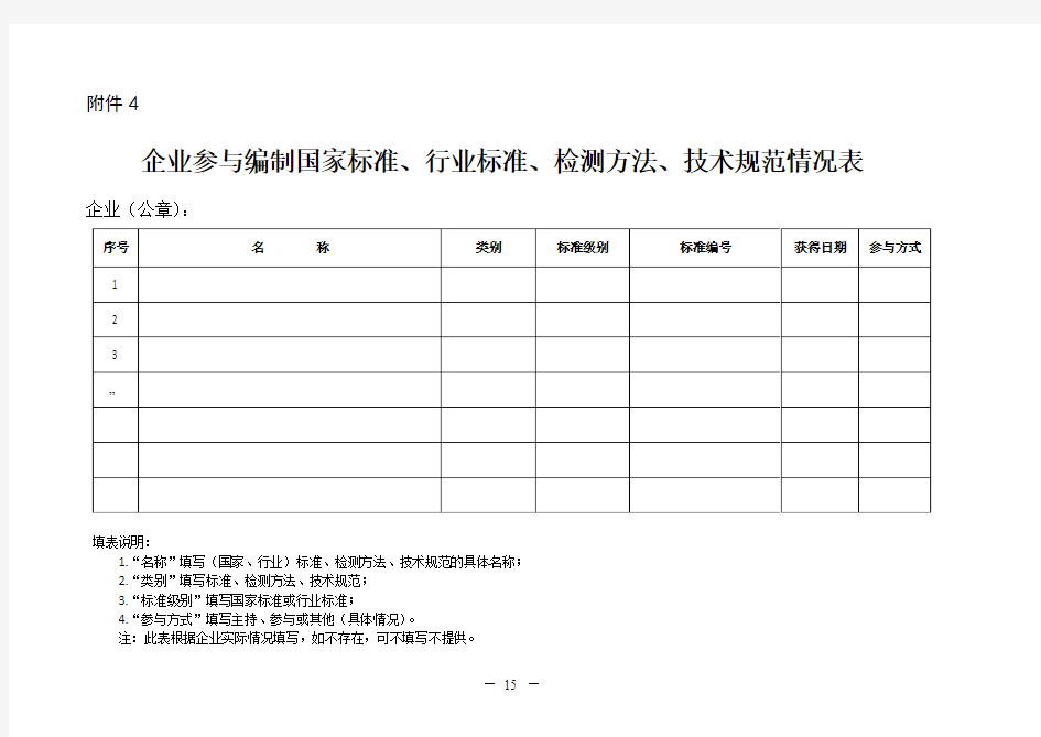 企业参与编制的国家标准、行业标准、检测方法、技术规范情况表(表样)