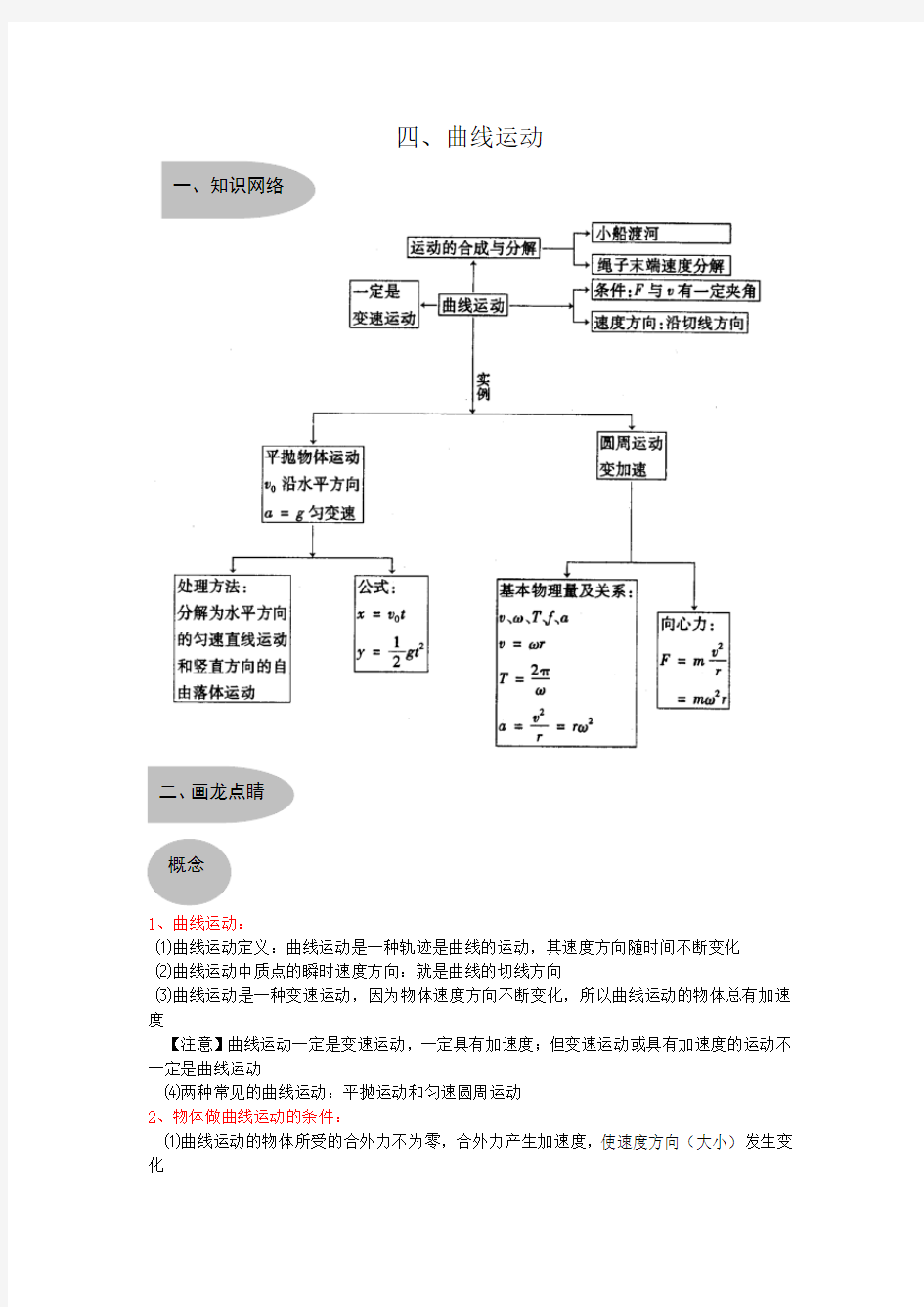 高中物理公式大全全集曲线运动