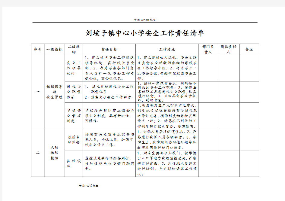 学校安全工作责任清单