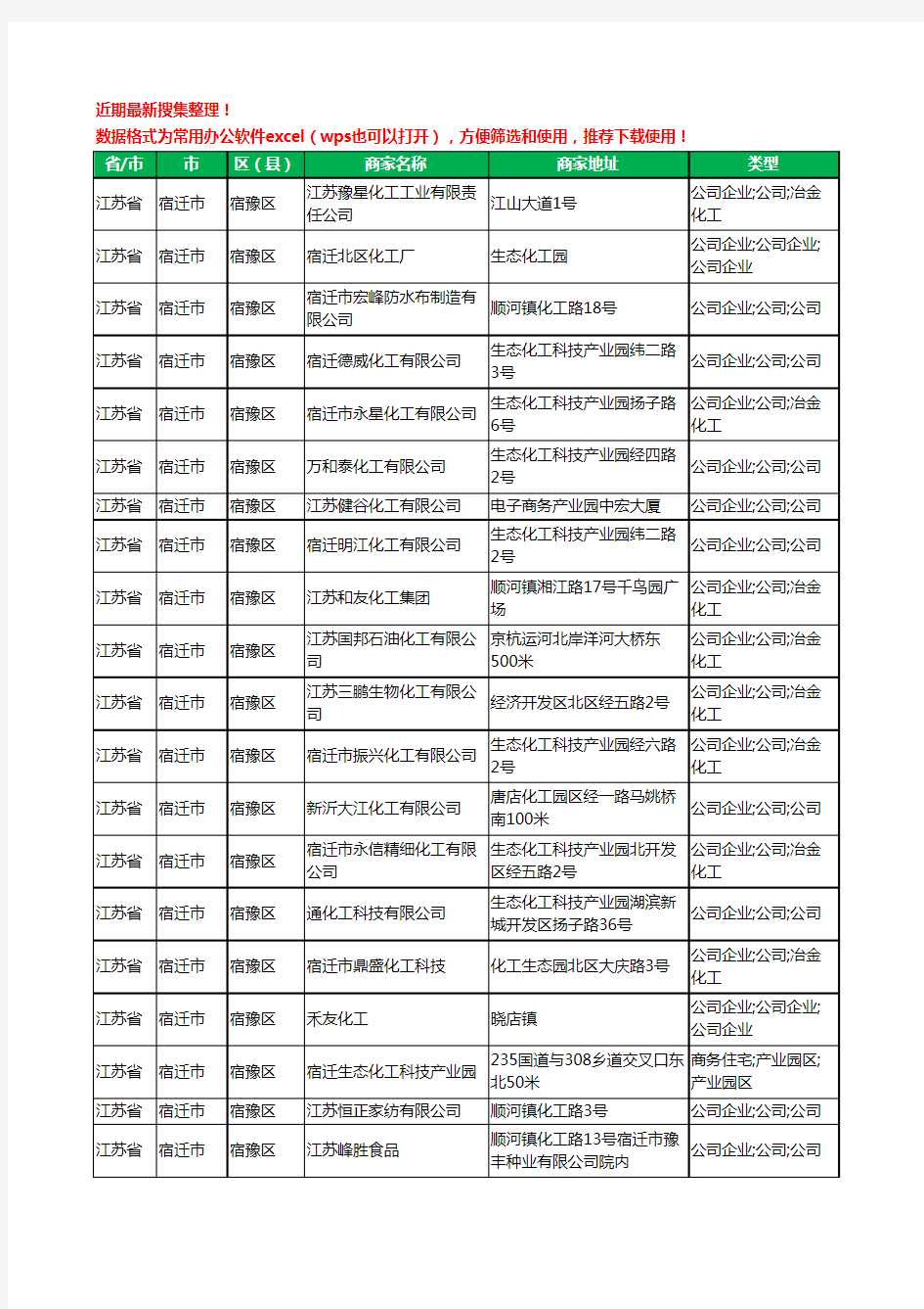 2020新版江苏省宿迁市宿豫区化工厂工商企业公司商家名录名单黄页联系方式大全112家