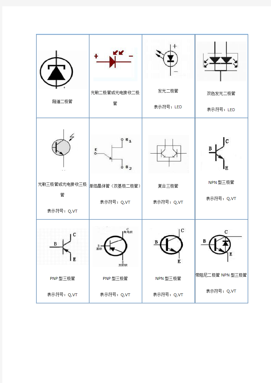 Proteus电子元件符号(DOC)