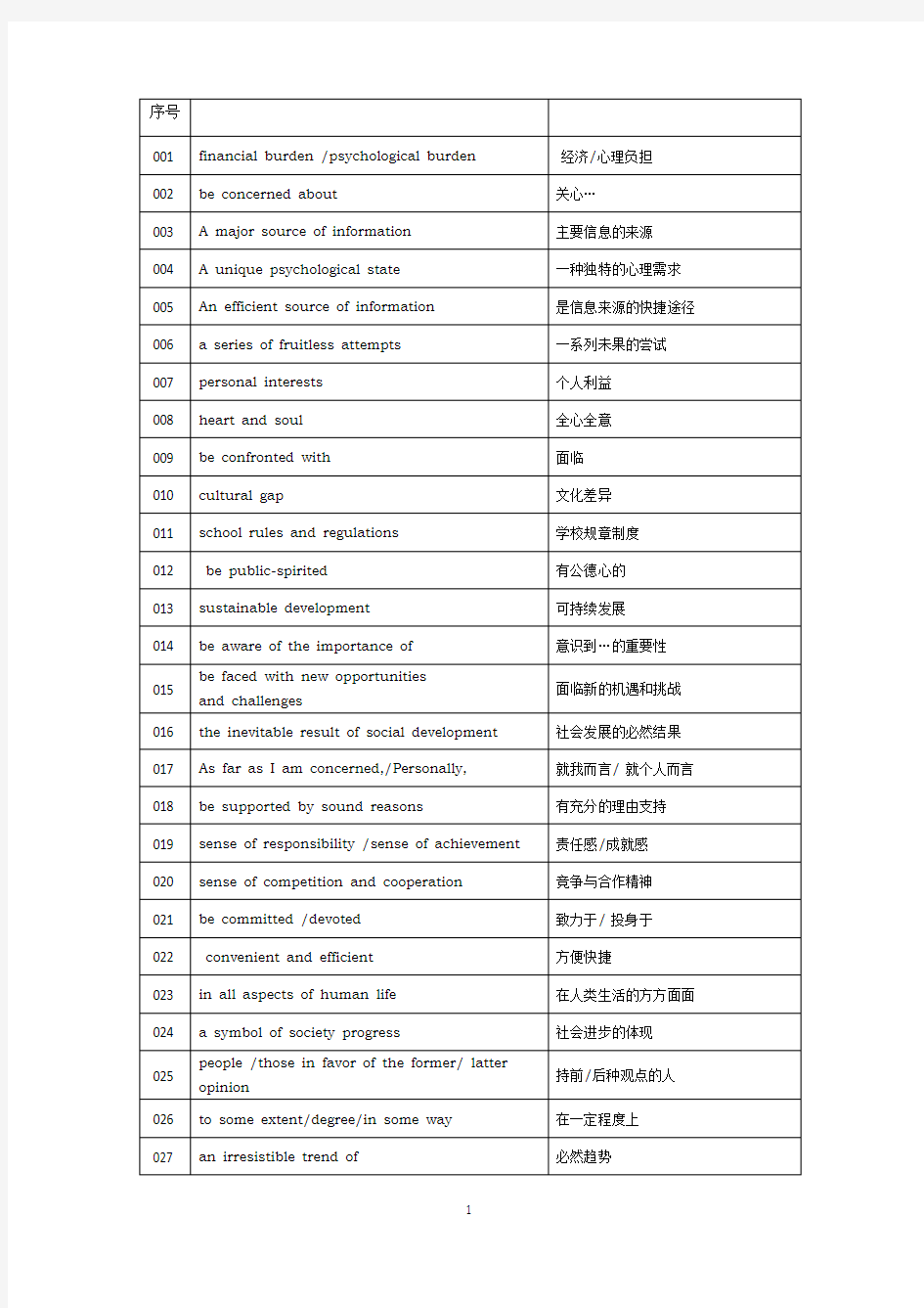 (word完整版)2019江苏高考英语作文高分必背万能表达