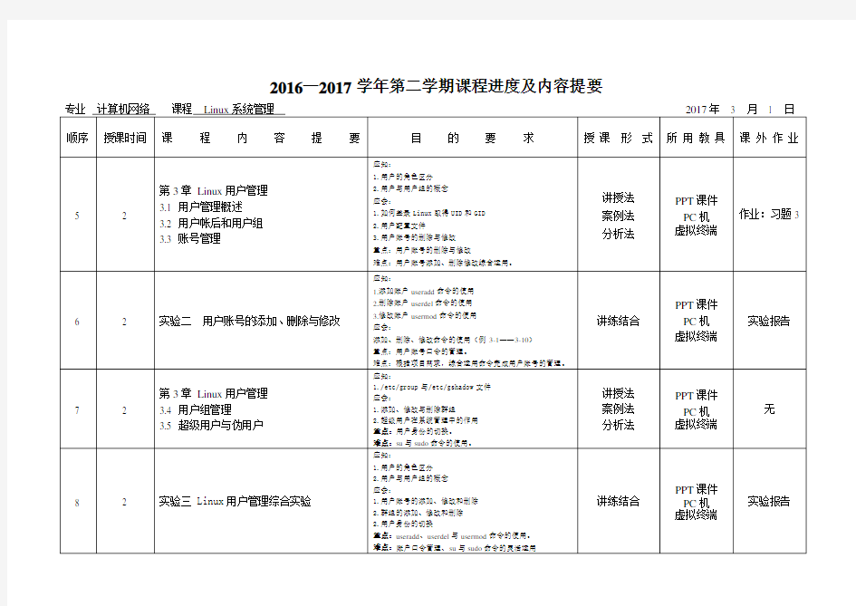 《LINUX系统管理》授课计划(64学时)