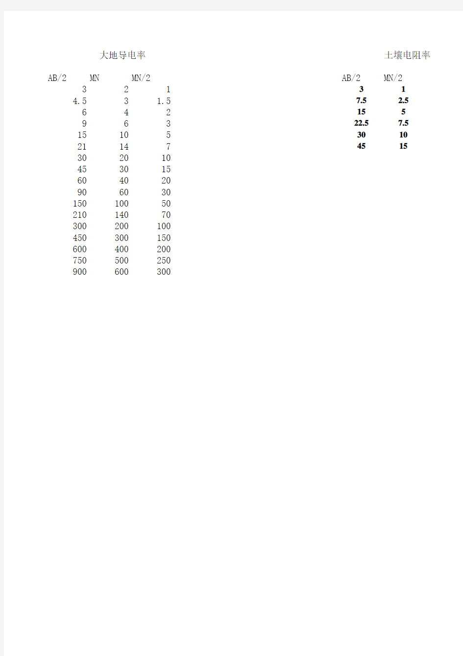 大地导电率和土壤电阻率ABMN计算表