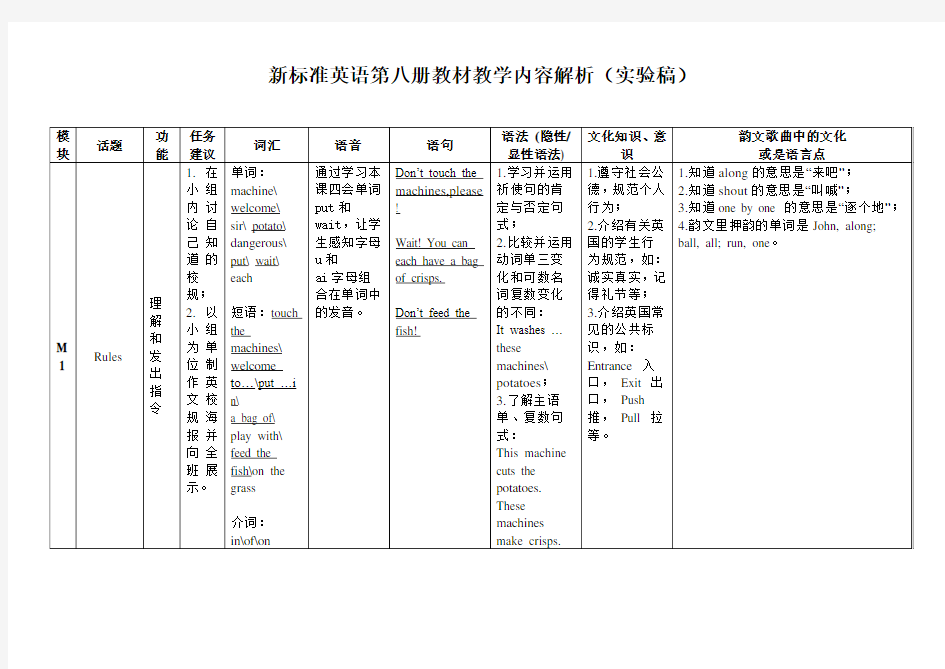 (完整版)四年级下册英语(外研社一年级起点)教材内容解析