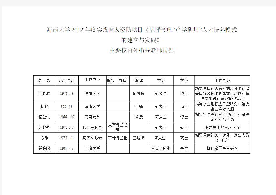 海南大学2012年度实践育人资助项目草坪管理产学研用