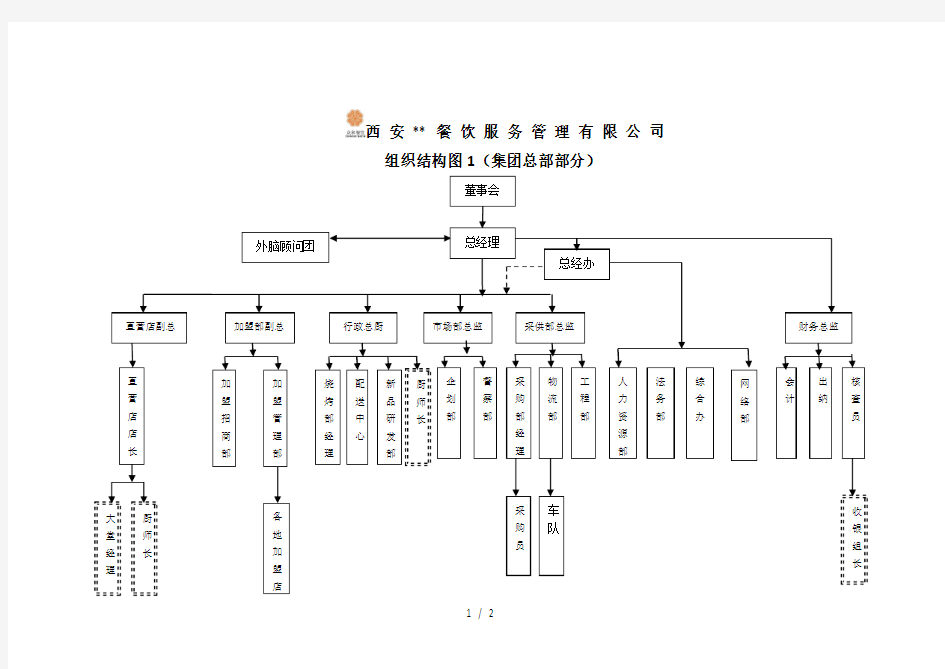 连锁餐饮企业组织结构图