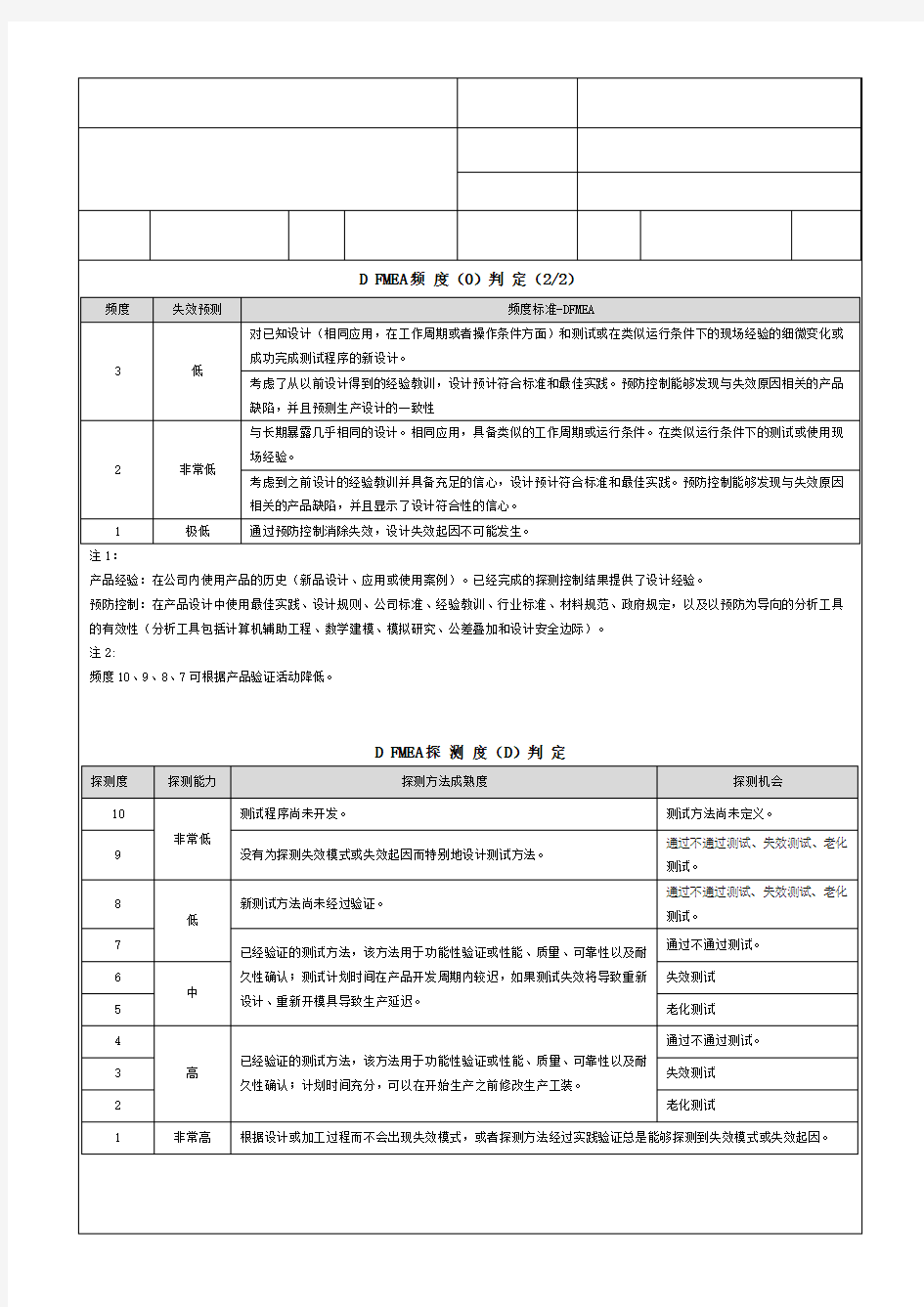 2019FMEA5th严重度频度探测度评价