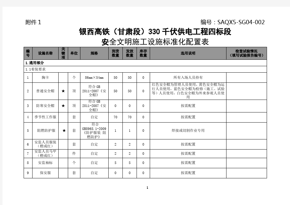 国家电网公司输变电工程安全文明施工设施标准化配置表