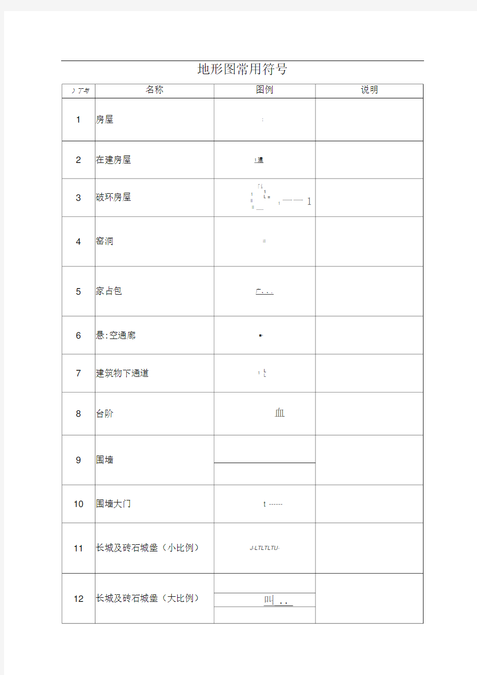 地形图常用符号(整理)