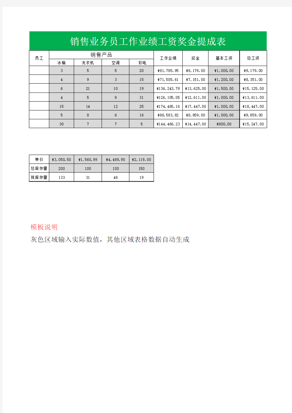 业务员工作业绩工资提成奖金自动计算表